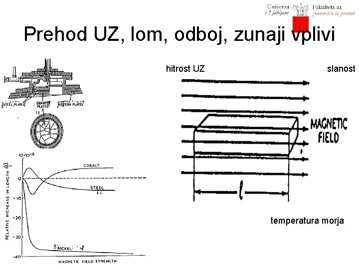 Prehod UZ, lom, odboj, zunaji vplivi hitrost UZ slanost temperatura morja 