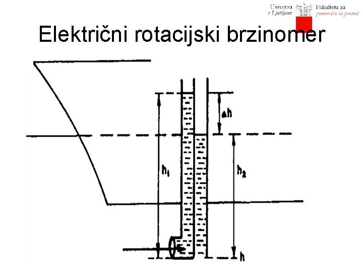 Električni rotacijski brzinomer 