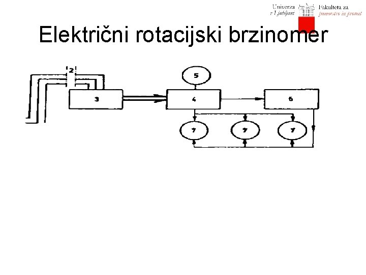 Električni rotacijski brzinomer 