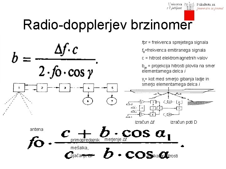 Radio-dopplerjev brzinomer fpr = frekvenca sprejetega signala f 0=frekvenca emitiranega signala c = hitrost