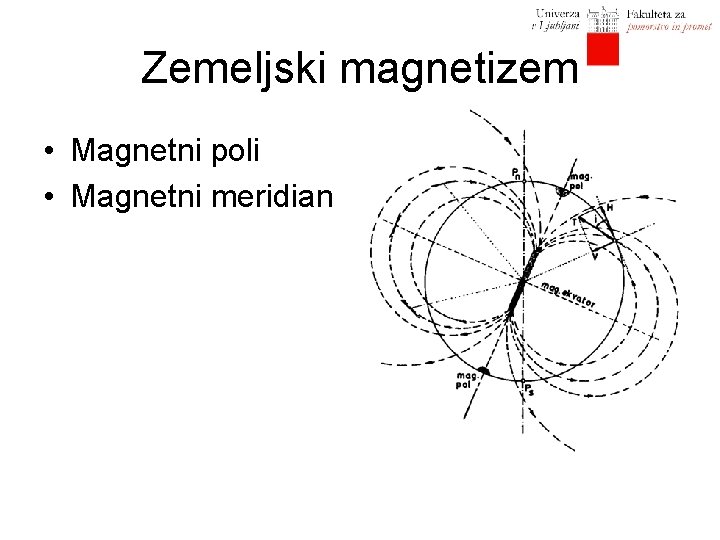 Zemeljski magnetizem • Magnetni poli • Magnetni meridian 