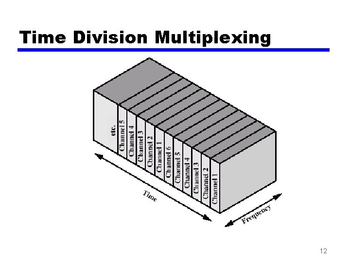 Time Division Multiplexing 12 