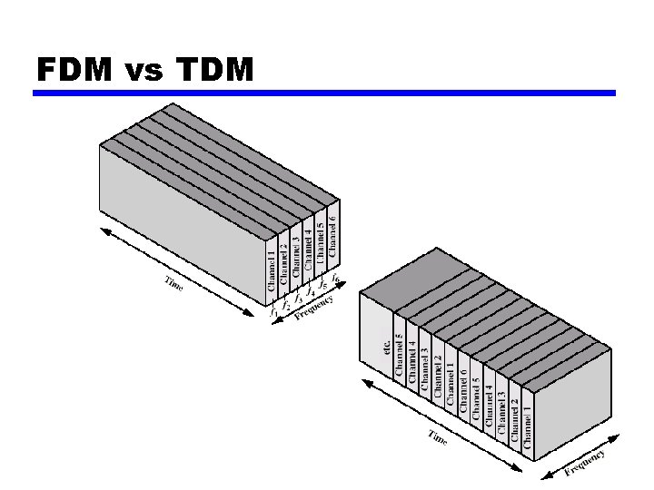 FDM vs TDM 13 