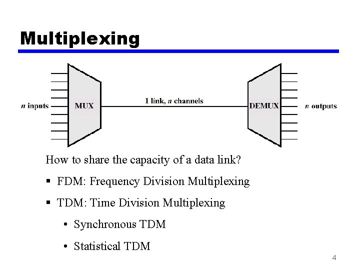 Multiplexing How to share the capacity of a data link? § FDM: Frequency Division