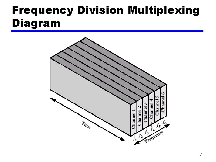 Frequency Division Multiplexing Diagram 7 