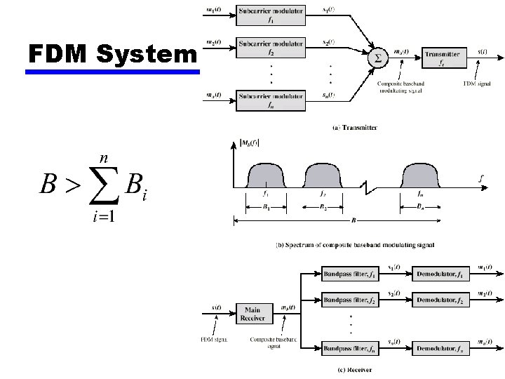 FDM System 8 