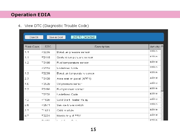 Operation EDIA 4. View DTC (Diagnostic Trouble Code) 15 