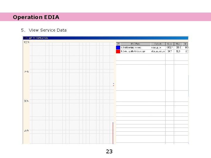 Operation EDIA 5. View Service Data 23 