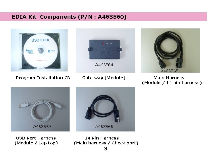 EDIA Kit Components (P/N : A 463560) A 463564 A 463565 Program Installation CD