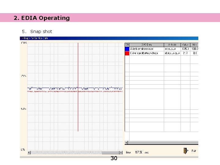 2. EDIA Operating 5. Snap shot 30 