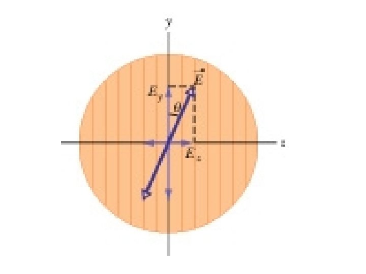 Lecture 13 Electromagnetic Waves Chp 34 Thursday Morning
