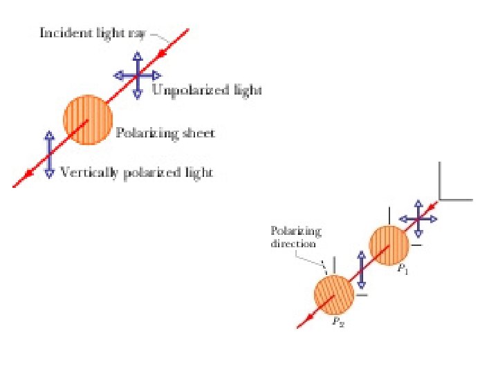 Lecture 13 Electromagnetic Waves Chp 34 Thursday Morning