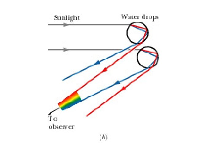 Lecture 13 Electromagnetic Waves Chp 34 Thursday Morning