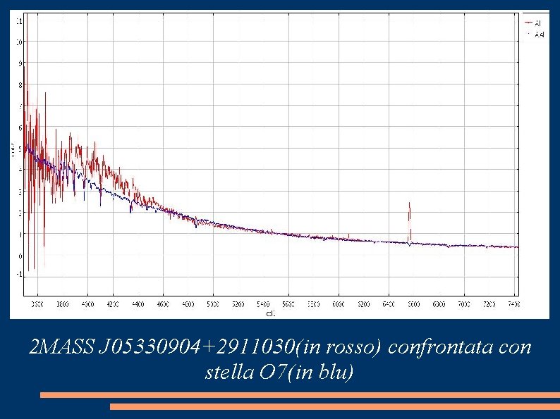 2 MASS J 05330904+2911030(in rosso) confrontata con stella O 7(in blu) 