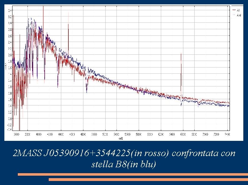 2 MASS J 05390916+3544225(in rosso) confrontata con stella B 8(in blu) 
