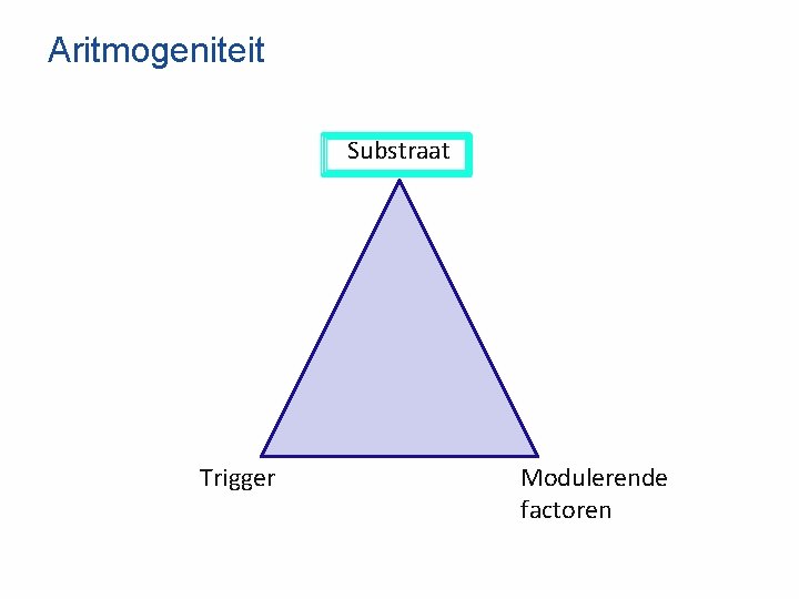 Aritmogeniteit Substraat Trigger Modulerende factoren 