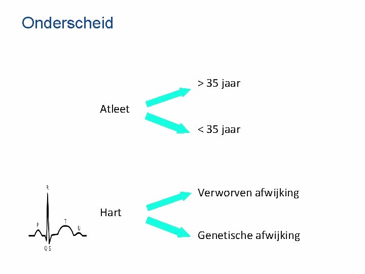 Onderscheid > 35 jaar Atleet < 35 jaar Verworven afwijking Hart Genetische afwijking 