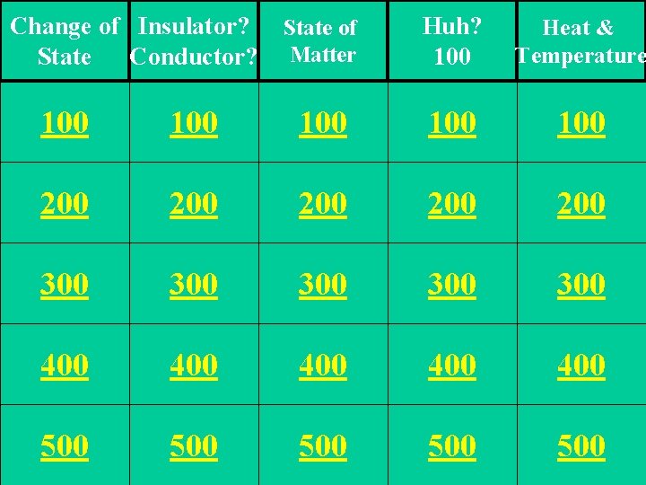 Change of Insulator? State Conductor? State of Matter Huh? 100 Heat & Temperature 100