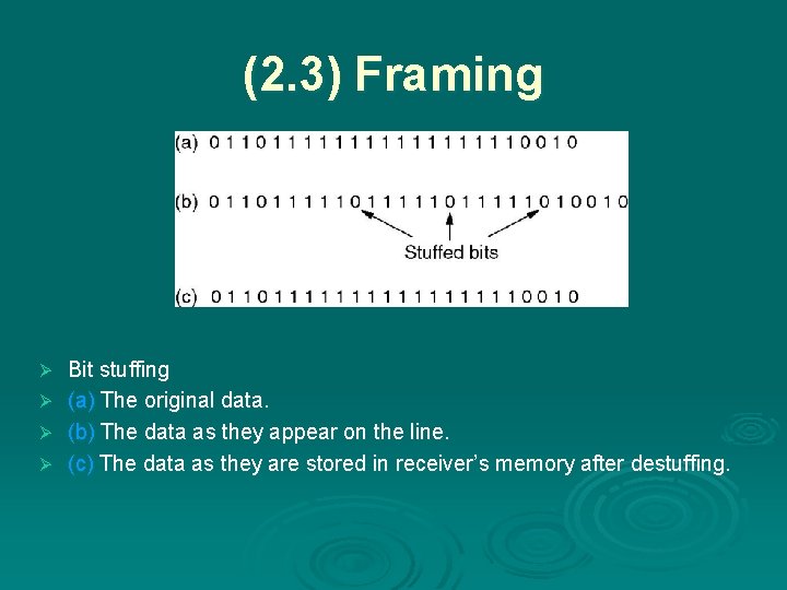 (2. 3) Framing Bit stuffing Ø (a) The original data. Ø (b) The data