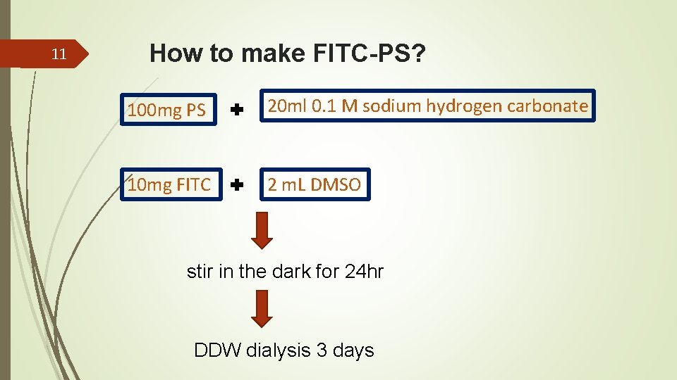 11 How to make FITC-PS? 100 mg PS 20 ml 0. 1 M sodium