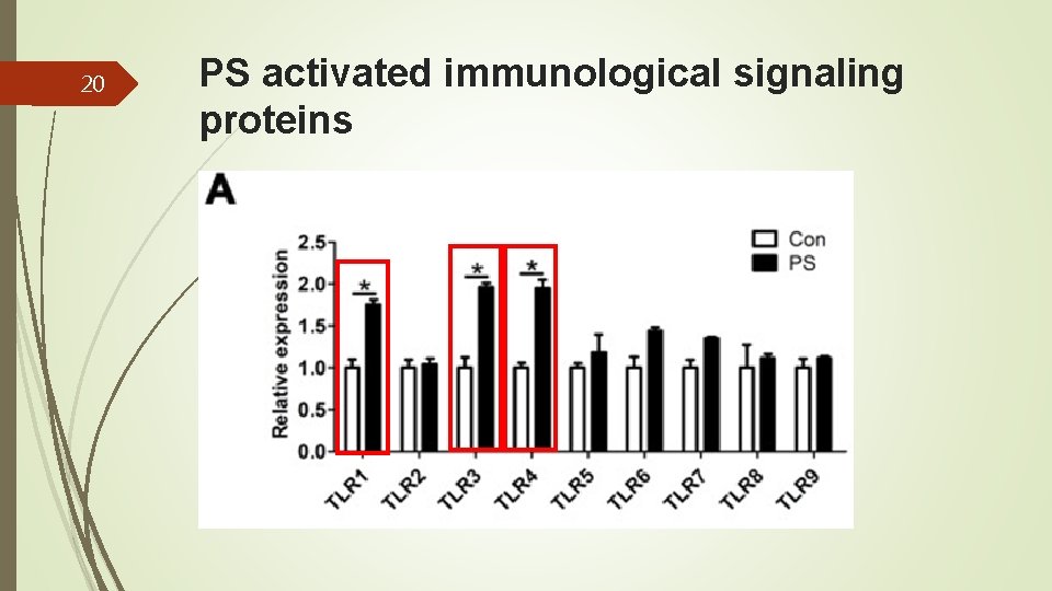 20 PS activated immunological signaling proteins 