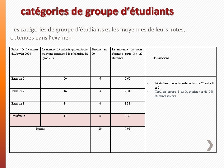 catégories de groupe d’étudiants les catégories de groupe d’étudiants et les moyennes de leurs