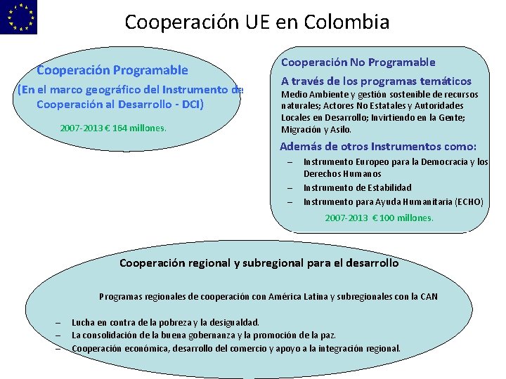 Cooperación UE en Colombia Cooperación Programable (En el marco geográfico del Instrumento de Cooperación