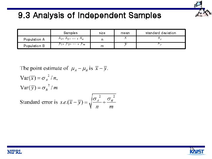 9. 3 Analysis of Independent Samples NIPRL size Population A n Population B m