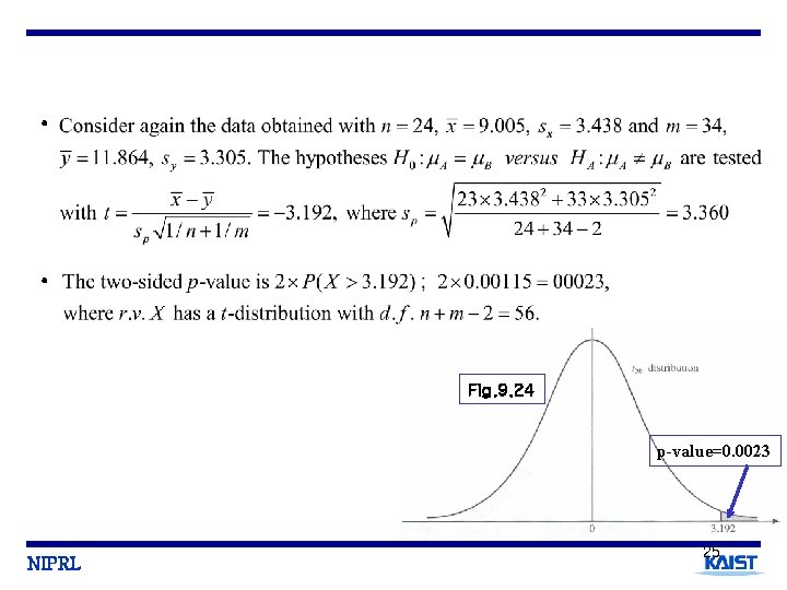  • • Fig. 9. 24 p-value=0. 0023 NIPRL 25 