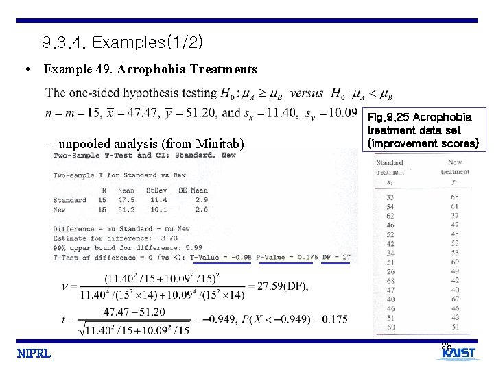 9. 3. 4. Examples(1/2) • Example 49. Acrophobia Treatments - unpooled analysis (from Minitab)