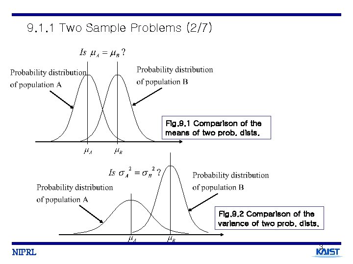 9. 1. 1 Two Sample Problems (2/7) Fig. 9. 1 Comparison of the means