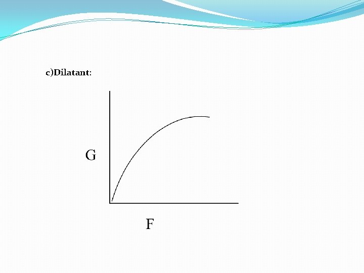 c)Dilatant: c)Dilatant: