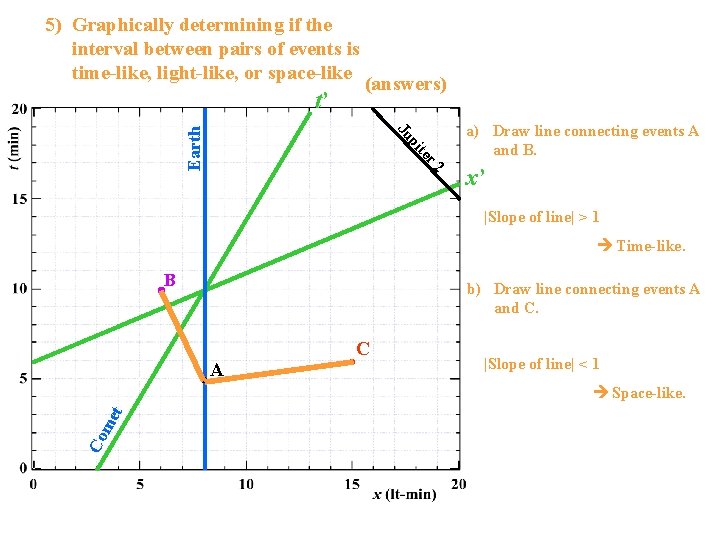 5) Graphically determining if the interval between pairs of events is time-like, light-like, or