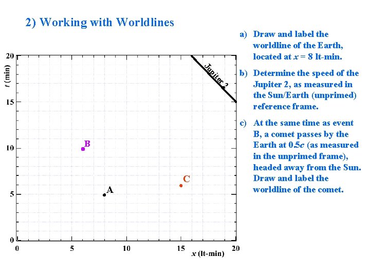 2) Working with Worldlines a) Draw and label the worldline of the Earth, located