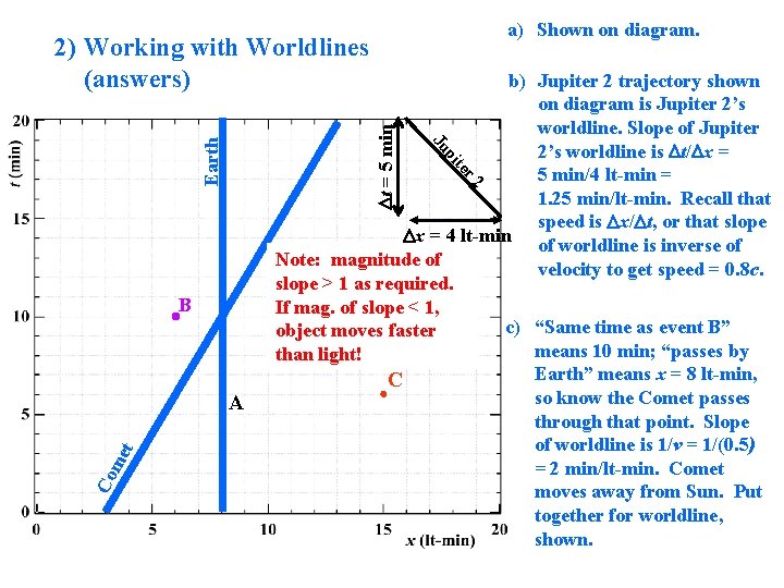 a) Shown on diagram. 2) Working with Worldlines (answers) Dt = 5 min Earth