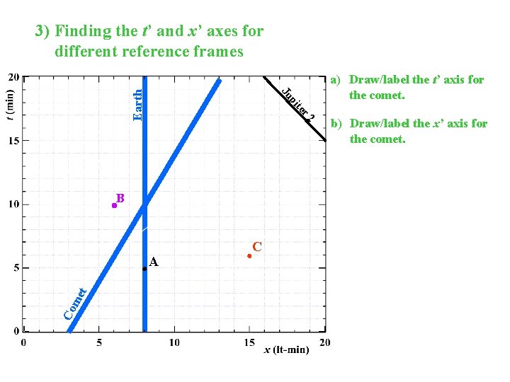 r 2 B et A Co m a) Draw/label the t’ axis for the