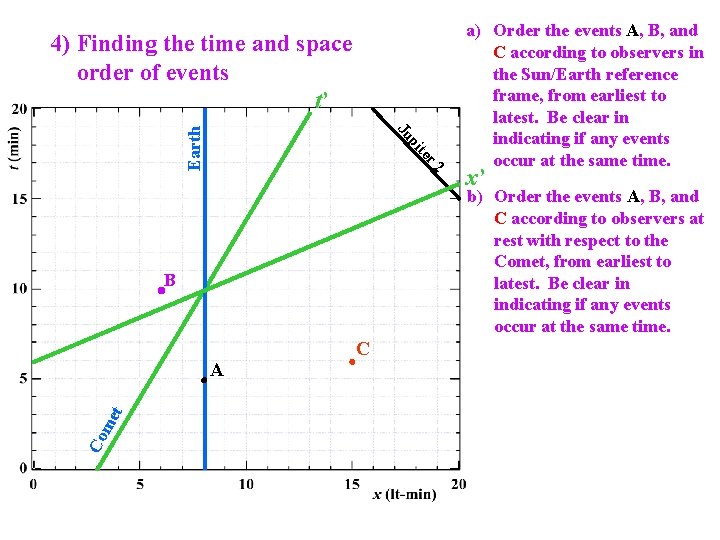te pi Ju Earth 4) Finding the time and space order of events t’