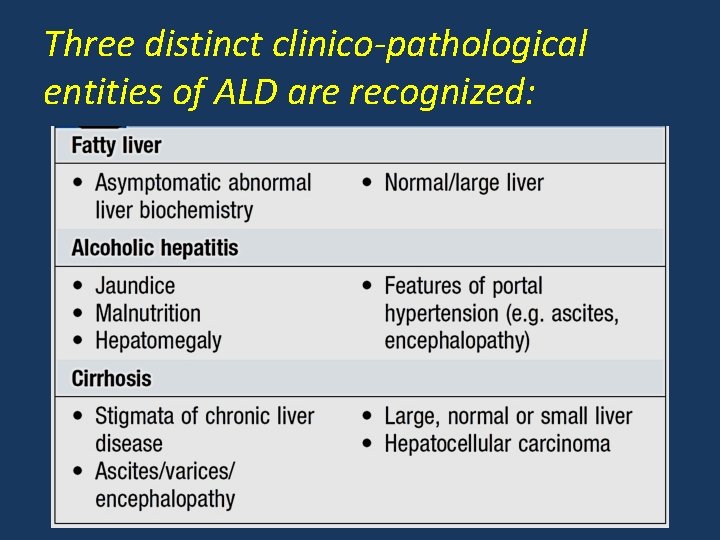 Three distinct clinico-pathological entities of ALD are recognized: 