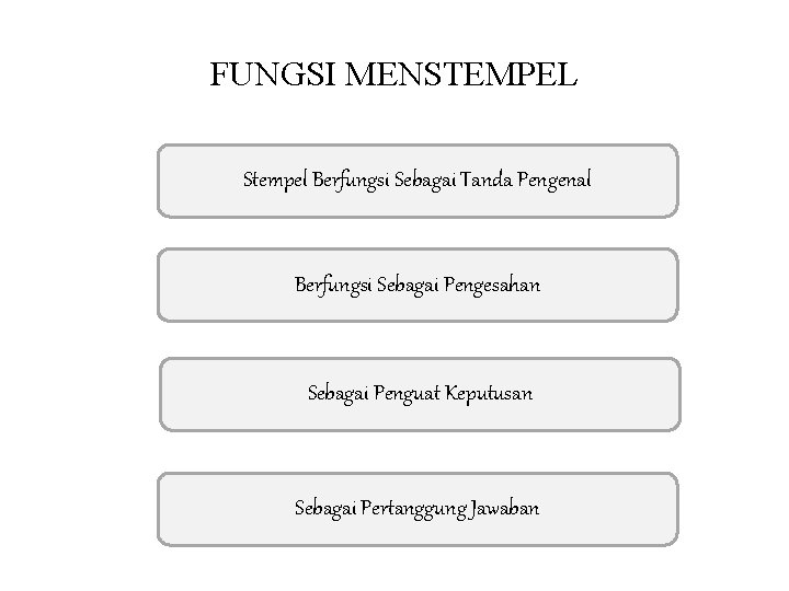 FUNGSI MENSTEMPEL Stempel Berfungsi Sebagai Tanda Pengenal Berfungsi Sebagai Pengesahan Sebagai Penguat Keputusan Sebagai