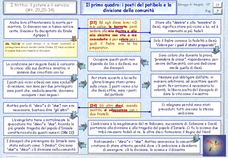 I trittici: il potere e il servizio (Mt. 20, 20 -34) Anche loro affronteranno