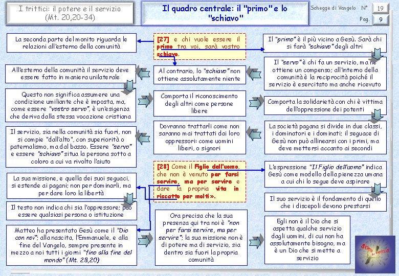 I trittici: il potere e il servizio (Mt. 20, 20 -34) La seconda parte