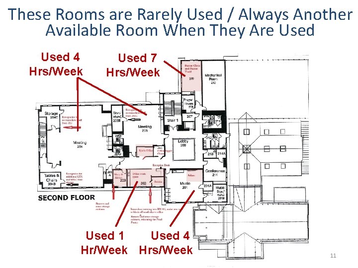 These Rooms are Rarely Used / Always Another Available Room When They Are Used