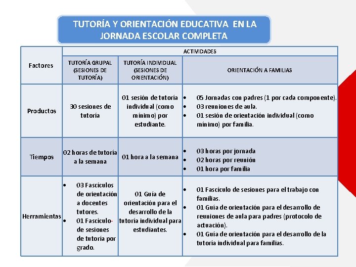  TUTORÍA Y ORIENTACIÓN EDUCATIVA EN LA JORNADA ESCOLAR COMPLETA ACTIVIDADES TUTORÍA GRUPAL (SESIONES