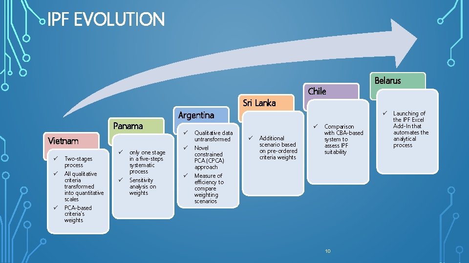 IPF EVOLUTION Sri Lanka Panama Vietnam ü ü ü Two-stages process All qualitative criteria