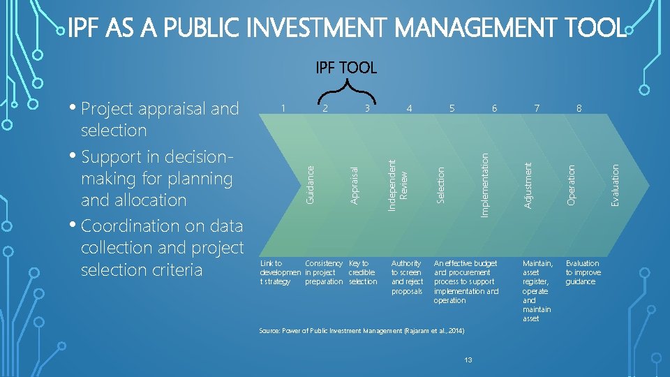 IPF AS A PUBLIC INVESTMENT MANAGEMENT TOOL IPF TOOL Link to Consistency Key to