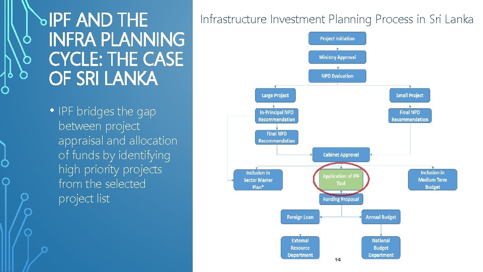 IPF AND THE INFRA PLANNING CYCLE: THE CASE OF SRI LANKA Infrastructure Investment Planning