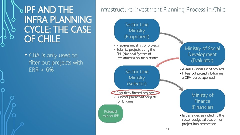 IPF AND THE INFRA PLANNING CYCLE: THE CASE OF CHILE • CBA is only