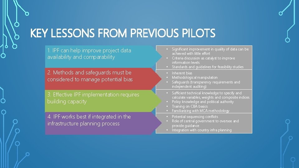 KEY LESSONS FROM PREVIOUS PILOTS 1. IPF can help improve project data availability and