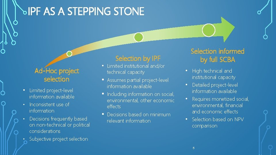 IPF AS A STEPPING STONE Ad-Hoc project selection • Limited project-level information available •