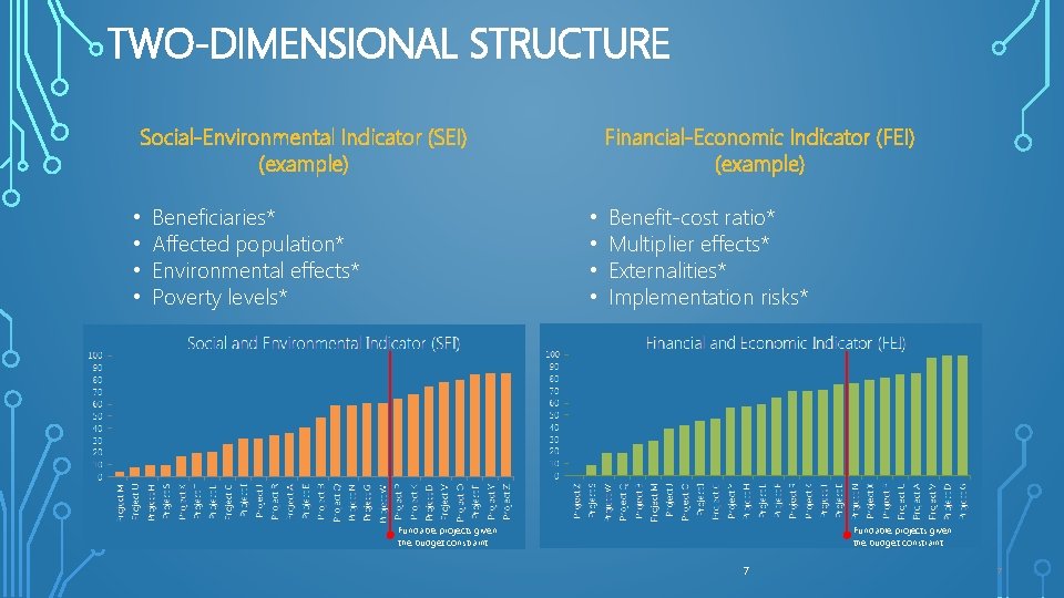 TWO-DIMENSIONAL STRUCTURE Social-Environmental Indicator (SEI) (example) • • Beneficiaries* Affected population* Environmental effects* Poverty